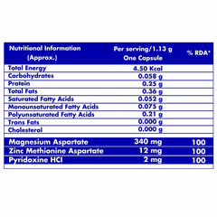 magnesium